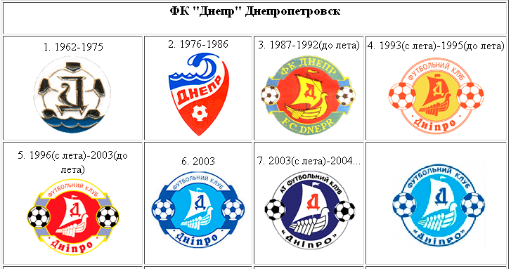 Эмблемы ФК "Днепр" различных временных периодов
